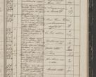 Zdjęcie nr 89 dla obiektu archiwalnego: Protocollon exhibitorum in Ecclesiasticis ex anno 1844