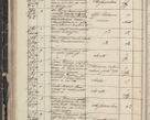 Zdjęcie nr 82 dla obiektu archiwalnego: Protocollon exhibitorum in Ecclesiasticis ex anno 1844