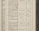 Zdjęcie nr 83 dla obiektu archiwalnego: Protocollon exhibitorum in Ecclesiasticis ex anno 1844