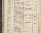 Zdjęcie nr 80 dla obiektu archiwalnego: Protocollon exhibitorum in Ecclesiasticis ex anno 1844