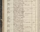 Zdjęcie nr 76 dla obiektu archiwalnego: Protocollon exhibitorum in Ecclesiasticis ex anno 1844