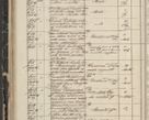 Zdjęcie nr 74 dla obiektu archiwalnego: Protocollon exhibitorum in Ecclesiasticis ex anno 1844
