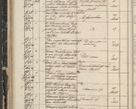 Zdjęcie nr 72 dla obiektu archiwalnego: Protocollon exhibitorum in Ecclesiasticis ex anno 1844