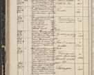 Zdjęcie nr 70 dla obiektu archiwalnego: Protocollon exhibitorum in Ecclesiasticis ex anno 1844
