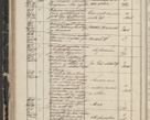 Zdjęcie nr 68 dla obiektu archiwalnego: Protocollon exhibitorum in Ecclesiasticis ex anno 1844
