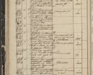 Zdjęcie nr 62 dla obiektu archiwalnego: Protocollon exhibitorum in Ecclesiasticis ex anno 1844