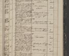 Zdjęcie nr 61 dla obiektu archiwalnego: Protocollon exhibitorum in Ecclesiasticis ex anno 1844