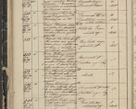 Zdjęcie nr 60 dla obiektu archiwalnego: Protocollon exhibitorum in Ecclesiasticis ex anno 1844