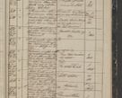 Zdjęcie nr 59 dla obiektu archiwalnego: Protocollon exhibitorum in Ecclesiasticis ex anno 1844