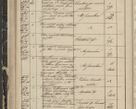 Zdjęcie nr 58 dla obiektu archiwalnego: Protocollon exhibitorum in Ecclesiasticis ex anno 1844