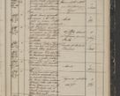 Zdjęcie nr 57 dla obiektu archiwalnego: Protocollon exhibitorum in Ecclesiasticis ex anno 1844