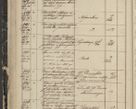 Zdjęcie nr 56 dla obiektu archiwalnego: Protocollon exhibitorum in Ecclesiasticis ex anno 1844