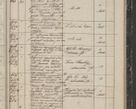 Zdjęcie nr 67 dla obiektu archiwalnego: Protocollon exhibitorum in Ecclesiasticis ex anno 1844