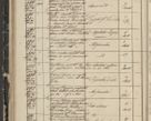 Zdjęcie nr 66 dla obiektu archiwalnego: Protocollon exhibitorum in Ecclesiasticis ex anno 1844