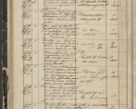 Zdjęcie nr 64 dla obiektu archiwalnego: Protocollon exhibitorum in Ecclesiasticis ex anno 1844