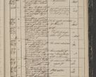 Zdjęcie nr 55 dla obiektu archiwalnego: Protocollon exhibitorum in Ecclesiasticis ex anno 1844