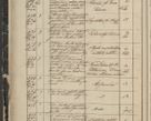 Zdjęcie nr 54 dla obiektu archiwalnego: Protocollon exhibitorum in Ecclesiasticis ex anno 1844