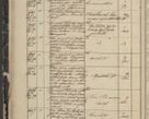 Zdjęcie nr 50 dla obiektu archiwalnego: Protocollon exhibitorum in Ecclesiasticis ex anno 1844