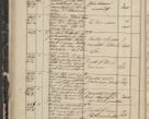 Zdjęcie nr 52 dla obiektu archiwalnego: Protocollon exhibitorum in Ecclesiasticis ex anno 1844