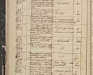 Zdjęcie nr 48 dla obiektu archiwalnego: Protocollon exhibitorum in Ecclesiasticis ex anno 1844
