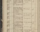 Zdjęcie nr 46 dla obiektu archiwalnego: Protocollon exhibitorum in Ecclesiasticis ex anno 1844