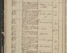 Zdjęcie nr 44 dla obiektu archiwalnego: Protocollon exhibitorum in Ecclesiasticis ex anno 1844
