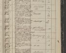 Zdjęcie nr 43 dla obiektu archiwalnego: Protocollon exhibitorum in Ecclesiasticis ex anno 1844