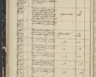 Zdjęcie nr 42 dla obiektu archiwalnego: Protocollon exhibitorum in Ecclesiasticis ex anno 1844