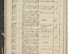 Zdjęcie nr 40 dla obiektu archiwalnego: Protocollon exhibitorum in Ecclesiasticis ex anno 1844