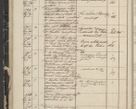 Zdjęcie nr 32 dla obiektu archiwalnego: Protocollon exhibitorum in Ecclesiasticis ex anno 1844