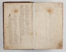 Zdjęcie nr 10 dla obiektu archiwalnego: Compendium actorum visitationis exterioris ecclesiarum existentium in et sub decanatu Pilsnensi, Mielecensi, Ropczicensi, Biecensi, Jaslensi et Żmigrodensi, ad archidiaconatum Sandecensem pertinentium, per R. D. Christophorum Kazimirski, praepositum Tarnoviensem mandato Illustrissimi et Reverendissimi Domini Georgii S. R. E. Cardinalis praesbiteri Radziwiłł nuncupati, episcopatus Cracoviensis administratoris perpetui, in Olyka et Nieswierz ducis a. D. 1595 factae