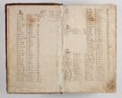Zdjęcie nr 11 dla obiektu archiwalnego: Compendium actorum visitationis exterioris ecclesiarum existentium in et sub decanatu Pilsnensi, Mielecensi, Ropczicensi, Biecensi, Jaslensi et Żmigrodensi, ad archidiaconatum Sandecensem pertinentium, per R. D. Christophorum Kazimirski, praepositum Tarnoviensem mandato Illustrissimi et Reverendissimi Domini Georgii S. R. E. Cardinalis praesbiteri Radziwiłł nuncupati, episcopatus Cracoviensis administratoris perpetui, in Olyka et Nieswierz ducis a. D. 1595 factae