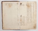 Zdjęcie nr 12 dla obiektu archiwalnego: Compendium actorum visitationis exterioris ecclesiarum existentium in et sub decanatu Pilsnensi, Mielecensi, Ropczicensi, Biecensi, Jaslensi et Żmigrodensi, ad archidiaconatum Sandecensem pertinentium, per R. D. Christophorum Kazimirski, praepositum Tarnoviensem mandato Illustrissimi et Reverendissimi Domini Georgii S. R. E. Cardinalis praesbiteri Radziwiłł nuncupati, episcopatus Cracoviensis administratoris perpetui, in Olyka et Nieswierz ducis a. D. 1595 factae