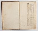 Zdjęcie nr 17 dla obiektu archiwalnego: Compendium actorum visitationis exterioris ecclesiarum existentium in et sub decanatu Pilsnensi, Mielecensi, Ropczicensi, Biecensi, Jaslensi et Żmigrodensi, ad archidiaconatum Sandecensem pertinentium, per R. D. Christophorum Kazimirski, praepositum Tarnoviensem mandato Illustrissimi et Reverendissimi Domini Georgii S. R. E. Cardinalis praesbiteri Radziwiłł nuncupati, episcopatus Cracoviensis administratoris perpetui, in Olyka et Nieswierz ducis a. D. 1595 factae