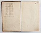 Zdjęcie nr 18 dla obiektu archiwalnego: Compendium actorum visitationis exterioris ecclesiarum existentium in et sub decanatu Pilsnensi, Mielecensi, Ropczicensi, Biecensi, Jaslensi et Żmigrodensi, ad archidiaconatum Sandecensem pertinentium, per R. D. Christophorum Kazimirski, praepositum Tarnoviensem mandato Illustrissimi et Reverendissimi Domini Georgii S. R. E. Cardinalis praesbiteri Radziwiłł nuncupati, episcopatus Cracoviensis administratoris perpetui, in Olyka et Nieswierz ducis a. D. 1595 factae