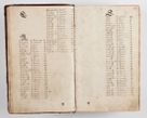 Zdjęcie nr 22 dla obiektu archiwalnego: Compendium actorum visitationis exterioris ecclesiarum existentium in et sub decanatu Pilsnensi, Mielecensi, Ropczicensi, Biecensi, Jaslensi et Żmigrodensi, ad archidiaconatum Sandecensem pertinentium, per R. D. Christophorum Kazimirski, praepositum Tarnoviensem mandato Illustrissimi et Reverendissimi Domini Georgii S. R. E. Cardinalis praesbiteri Radziwiłł nuncupati, episcopatus Cracoviensis administratoris perpetui, in Olyka et Nieswierz ducis a. D. 1595 factae
