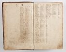 Zdjęcie nr 20 dla obiektu archiwalnego: Compendium actorum visitationis exterioris ecclesiarum existentium in et sub decanatu Pilsnensi, Mielecensi, Ropczicensi, Biecensi, Jaslensi et Żmigrodensi, ad archidiaconatum Sandecensem pertinentium, per R. D. Christophorum Kazimirski, praepositum Tarnoviensem mandato Illustrissimi et Reverendissimi Domini Georgii S. R. E. Cardinalis praesbiteri Radziwiłł nuncupati, episcopatus Cracoviensis administratoris perpetui, in Olyka et Nieswierz ducis a. D. 1595 factae