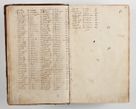 Zdjęcie nr 23 dla obiektu archiwalnego: Compendium actorum visitationis exterioris ecclesiarum existentium in et sub decanatu Pilsnensi, Mielecensi, Ropczicensi, Biecensi, Jaslensi et Żmigrodensi, ad archidiaconatum Sandecensem pertinentium, per R. D. Christophorum Kazimirski, praepositum Tarnoviensem mandato Illustrissimi et Reverendissimi Domini Georgii S. R. E. Cardinalis praesbiteri Radziwiłł nuncupati, episcopatus Cracoviensis administratoris perpetui, in Olyka et Nieswierz ducis a. D. 1595 factae