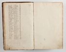 Zdjęcie nr 26 dla obiektu archiwalnego: Compendium actorum visitationis exterioris ecclesiarum existentium in et sub decanatu Pilsnensi, Mielecensi, Ropczicensi, Biecensi, Jaslensi et Żmigrodensi, ad archidiaconatum Sandecensem pertinentium, per R. D. Christophorum Kazimirski, praepositum Tarnoviensem mandato Illustrissimi et Reverendissimi Domini Georgii S. R. E. Cardinalis praesbiteri Radziwiłł nuncupati, episcopatus Cracoviensis administratoris perpetui, in Olyka et Nieswierz ducis a. D. 1595 factae