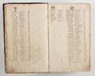 Zdjęcie nr 25 dla obiektu archiwalnego: Compendium actorum visitationis exterioris ecclesiarum existentium in et sub decanatu Pilsnensi, Mielecensi, Ropczicensi, Biecensi, Jaslensi et Żmigrodensi, ad archidiaconatum Sandecensem pertinentium, per R. D. Christophorum Kazimirski, praepositum Tarnoviensem mandato Illustrissimi et Reverendissimi Domini Georgii S. R. E. Cardinalis praesbiteri Radziwiłł nuncupati, episcopatus Cracoviensis administratoris perpetui, in Olyka et Nieswierz ducis a. D. 1595 factae