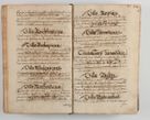 Zdjęcie nr 434 dla obiektu archiwalnego: Compendium actorum visitationis exterioris ecclesiarum existentium in et sub decanatu Pilsnensi, Mielecensi, Ropczicensi, Biecensi, Jaslensi et Żmigrodensi, ad archidiaconatum Sandecensem pertinentium, per R. D. Christophorum Kazimirski, praepositum Tarnoviensem mandato Illustrissimi et Reverendissimi Domini Georgii S. R. E. Cardinalis praesbiteri Radziwiłł nuncupati, episcopatus Cracoviensis administratoris perpetui, in Olyka et Nieswierz ducis a. D. 1595 factae