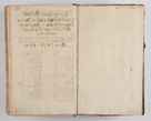 Zdjęcie nr 616 dla obiektu archiwalnego: Compendium actorum visitationis exterioris ecclesiarum existentium in et sub decanatu Pilsnensi, Mielecensi, Ropczicensi, Biecensi, Jaslensi et Żmigrodensi, ad archidiaconatum Sandecensem pertinentium, per R. D. Christophorum Kazimirski, praepositum Tarnoviensem mandato Illustrissimi et Reverendissimi Domini Georgii S. R. E. Cardinalis praesbiteri Radziwiłł nuncupati, episcopatus Cracoviensis administratoris perpetui, in Olyka et Nieswierz ducis a. D. 1595 factae