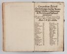 Zdjęcie nr 615 dla obiektu archiwalnego: Compendium actorum visitationis exterioris ecclesiarum existentium in et sub decanatu Pilsnensi, Mielecensi, Ropczicensi, Biecensi, Jaslensi et Żmigrodensi, ad archidiaconatum Sandecensem pertinentium, per R. D. Christophorum Kazimirski, praepositum Tarnoviensem mandato Illustrissimi et Reverendissimi Domini Georgii S. R. E. Cardinalis praesbiteri Radziwiłł nuncupati, episcopatus Cracoviensis administratoris perpetui, in Olyka et Nieswierz ducis a. D. 1595 factae