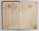 Zdjęcie nr 9 dla obiektu archiwalnego: Compendium actorum visitationis exterioris ecclesiarum existentium in et sub decanatu Pilsnensi, Mielecensi, Ropczicensi, Biecensi, Jaslensi et Żmigrodensi, ad archidiaconatum Sandecensem pertinentium, per R. D. Christophorum Kazimirski, praepositum Tarnoviensem mandato Illustrissimi et Reverendissimi Domini Georgii S. R. E. Cardinalis praesbiteri Radziwiłł nuncupati, episcopatus Cracoviensis administratoris perpetui, in Olyka et Nieswierz ducis a. D. 1595 factae
