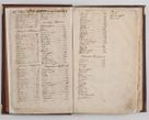 Zdjęcie nr 9 dla obiektu archiwalnego: Acta visitationis exterioris decanatuum: Pacanoviensis, Kijensis, Sokoliensis, Androwiensis, Wrocimoviensis, Proszoviensis, Vitoviensis et Bythomiensis, ad archidiaconatum Cracoviensem pertinentium in anno 1618 factae.