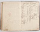Zdjęcie nr 236 dla obiektu archiwalnego: Acta visitationis decanatus Proszoviensis et Vitoviensis vigore instrumenti delegationis a R. D. Andrea Stanislao Kostka in Załuskie Załuski, episcopo Cracoviensi, duce Severiae - emanati in persona R. D. Mathiae Josephi a Łubna Łubiński, canonici cathedralis et consistorii generalis Cracoviensis iudicis surrogati, praepositi Ressoviensis a. D. 1747 factae