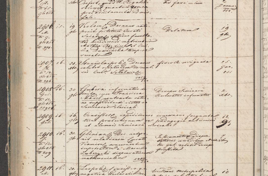 Zdjęcie nr 142 dla obiektu archiwalnego: Protocollon exhibitorum in Ecclesiasticis ex anno 1850