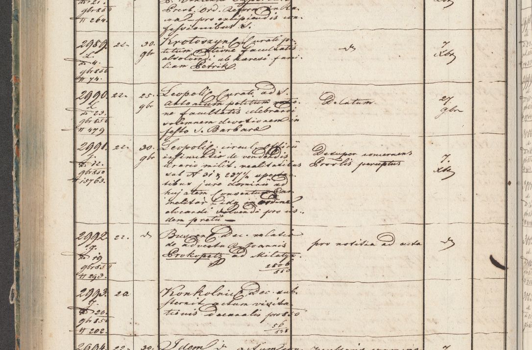 Zdjęcie nr 146 dla obiektu archiwalnego: Protocollon exhibitorum in Ecclesiasticis ex anno 1850