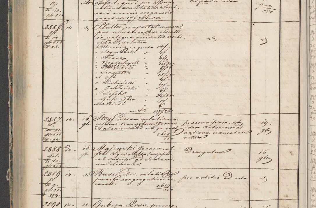 Zdjęcie nr 141 dla obiektu archiwalnego: Protocollon exhibitorum in Ecclesiasticis ex anno 1850