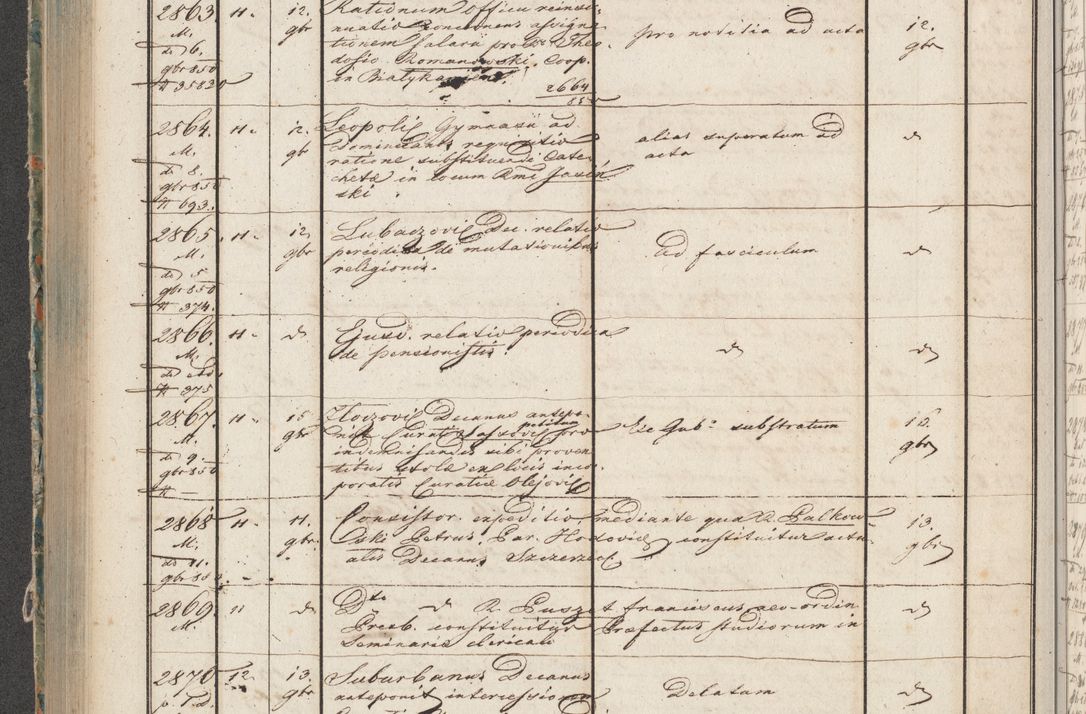 Zdjęcie nr 140 dla obiektu archiwalnego: Protocollon exhibitorum in Ecclesiasticis ex anno 1850